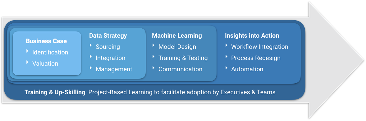 Our Approach to Artificial Intelligence